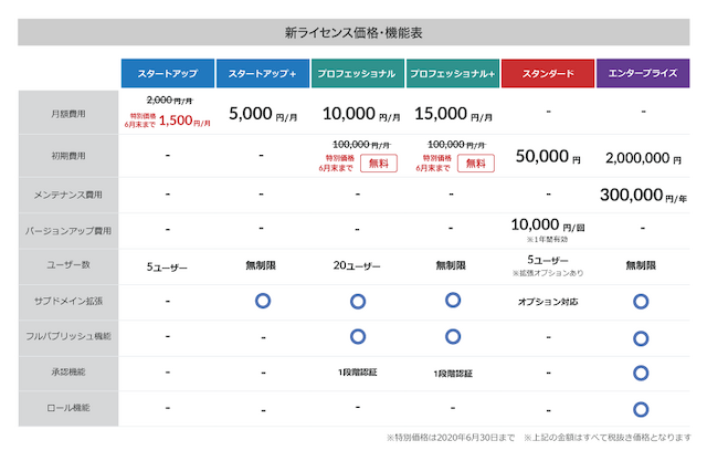 新ライセンス価格・機能表